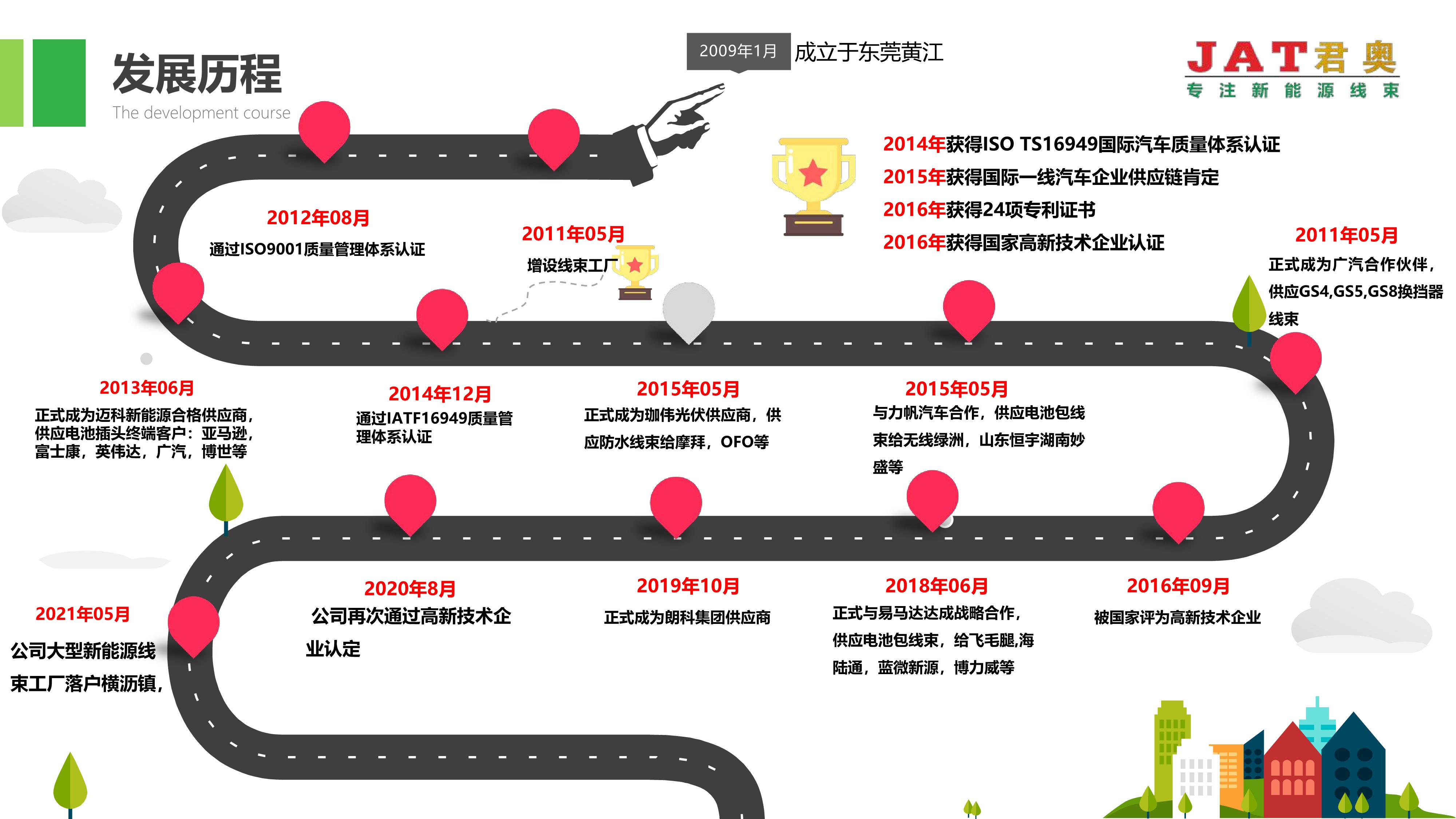 草莓污视频公司（sī）簡介2021_07
